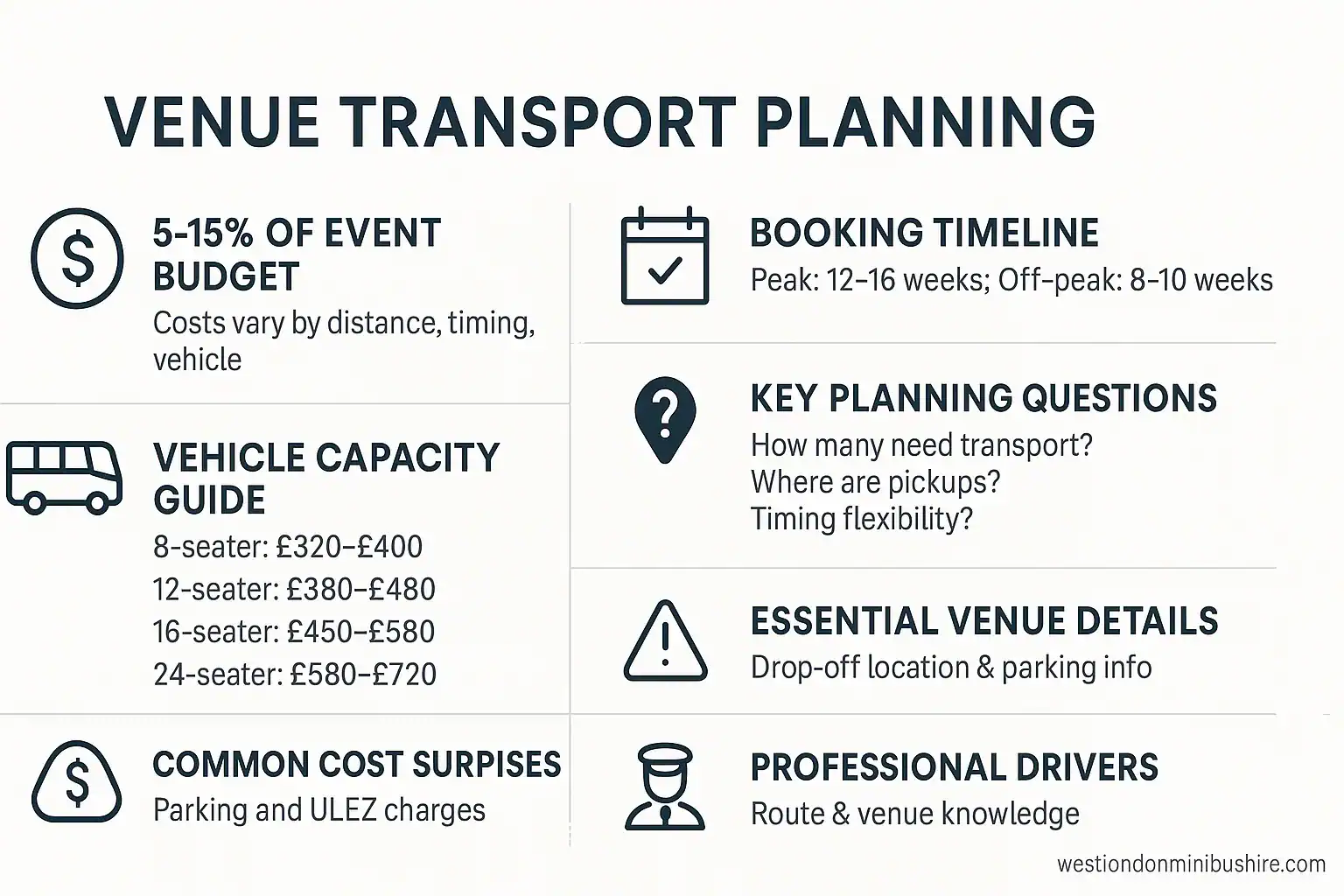 Minibus hire in West London with driver, catering to Heathrow airport transfers, group travel, and event transportation with professional drivers and flexible scheduling.