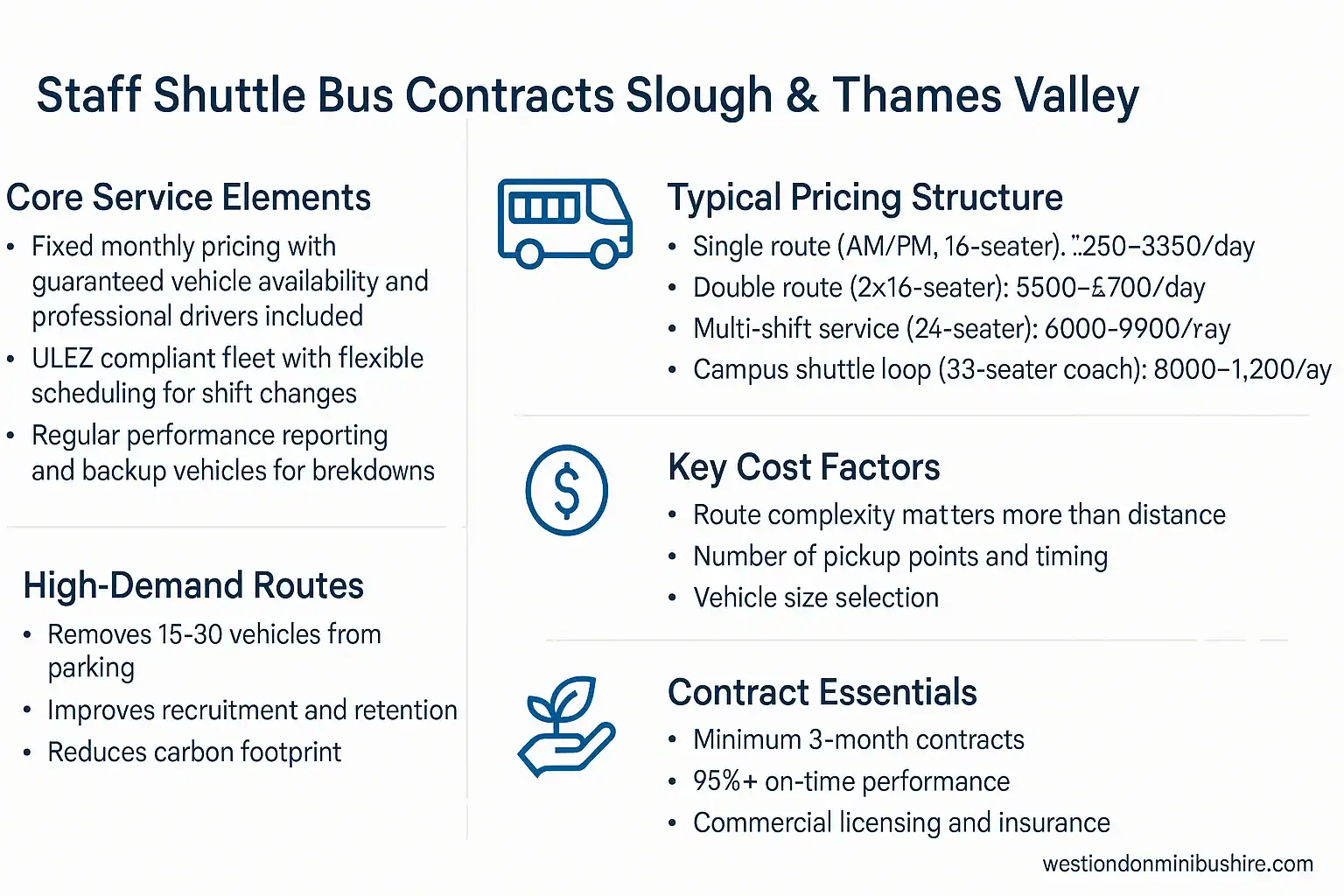 Infographic summary: Staff Shuttle Bus Contracts Slough & Thames Valley