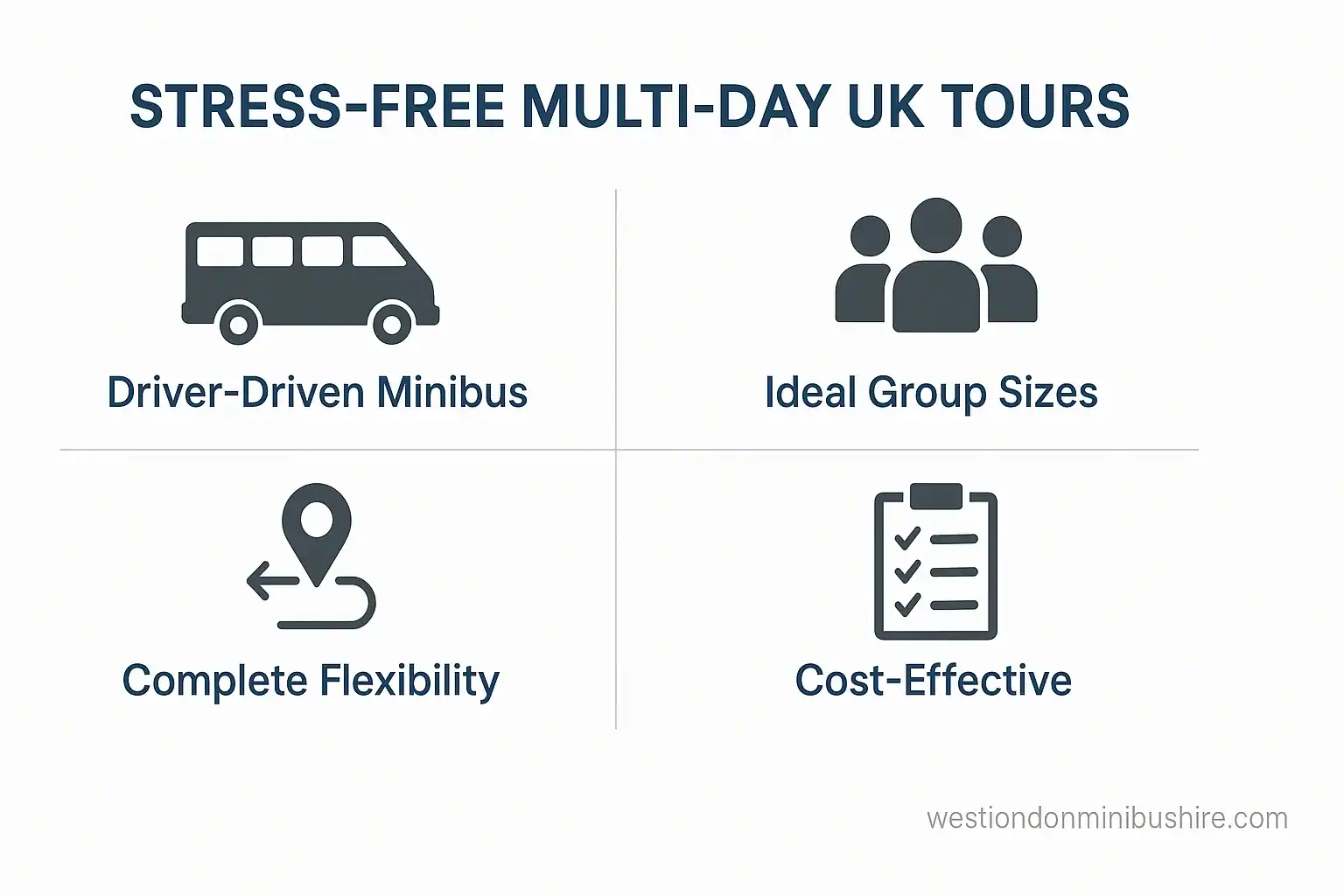 Infographic summary: The Complete Guide to Stress-Free Multi-Day UK Tours