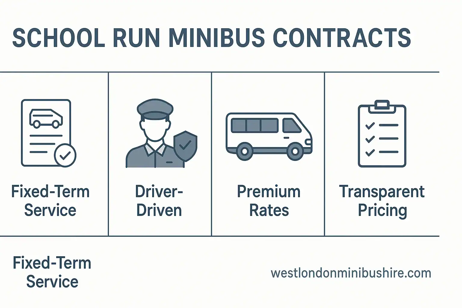 Infographic summary: Reliable School Run Minibus Contracts: Complete London & Berkshire Guide