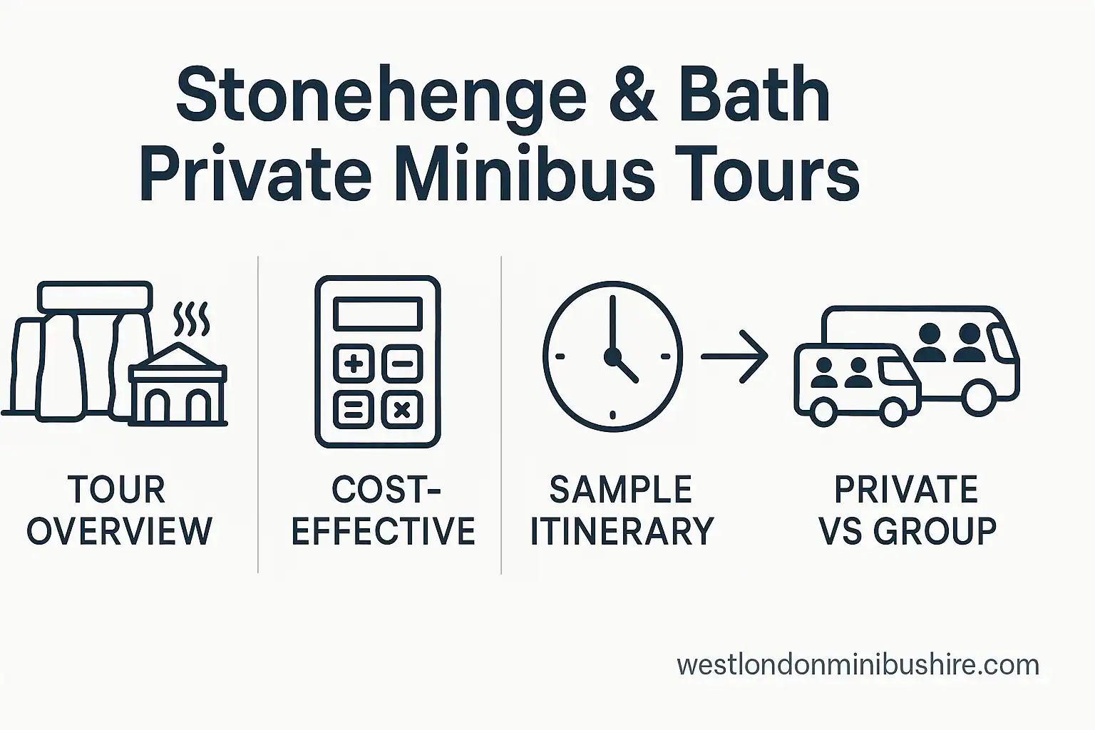 Infographic summary: Your Complete Guide to Stress-Free Stonehenge Bath Tours