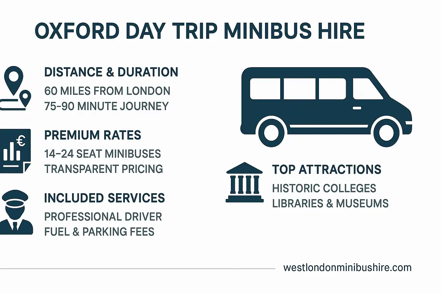 Infographic summary: Oxford Day Trip: Your Essential Guide to Group Minibus Hire