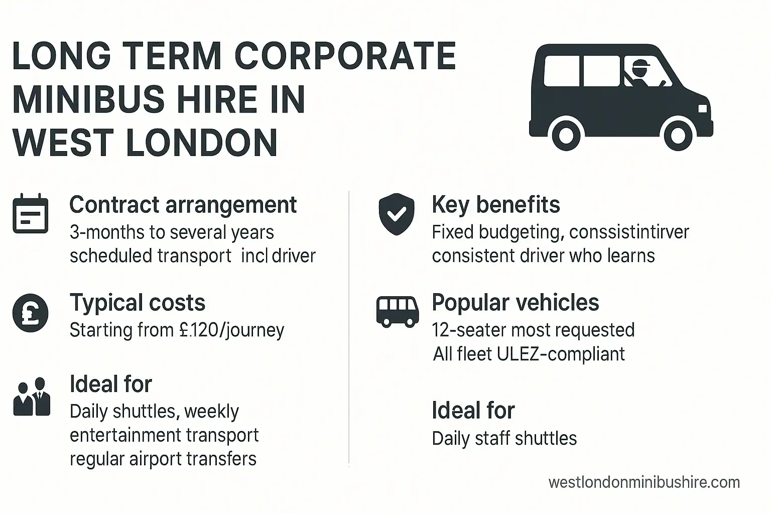 Infographic Summary of this article