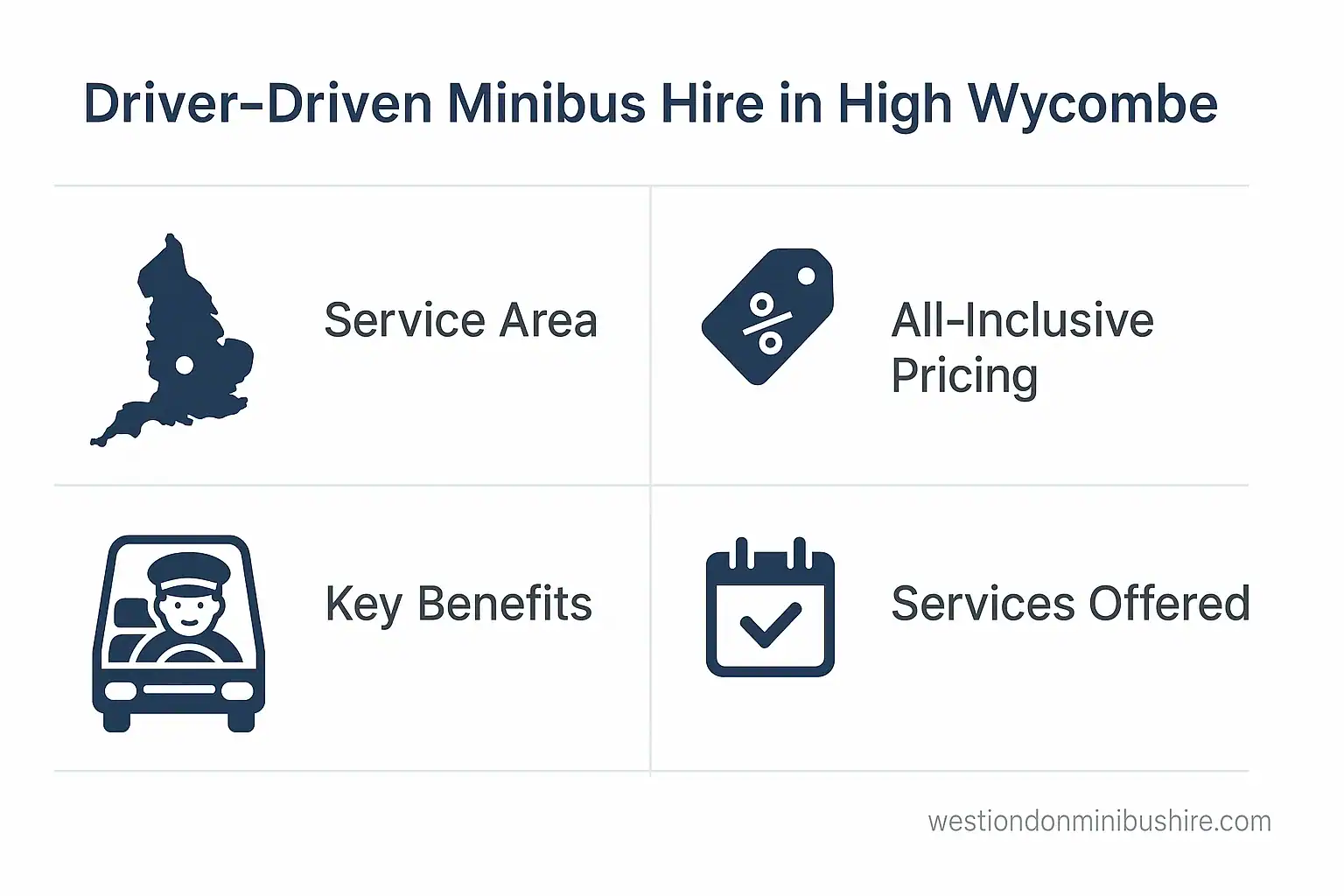 Infographic summary: Reliable Driver-Driven Minibus Hire in High Wycombe