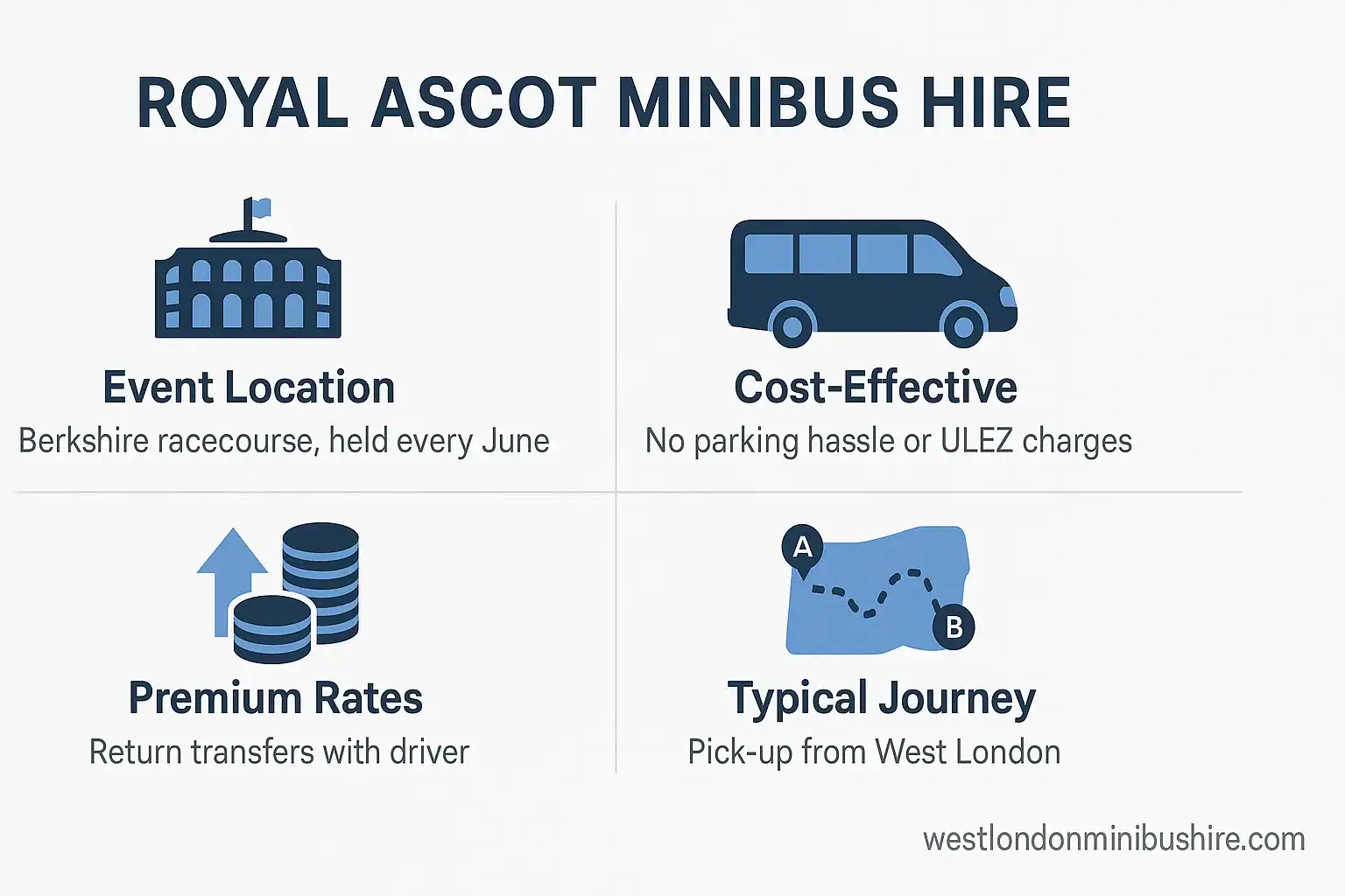 Infographic summary: The Ultimate Guide to Stress-Free Royal Ascot Minibus Hire