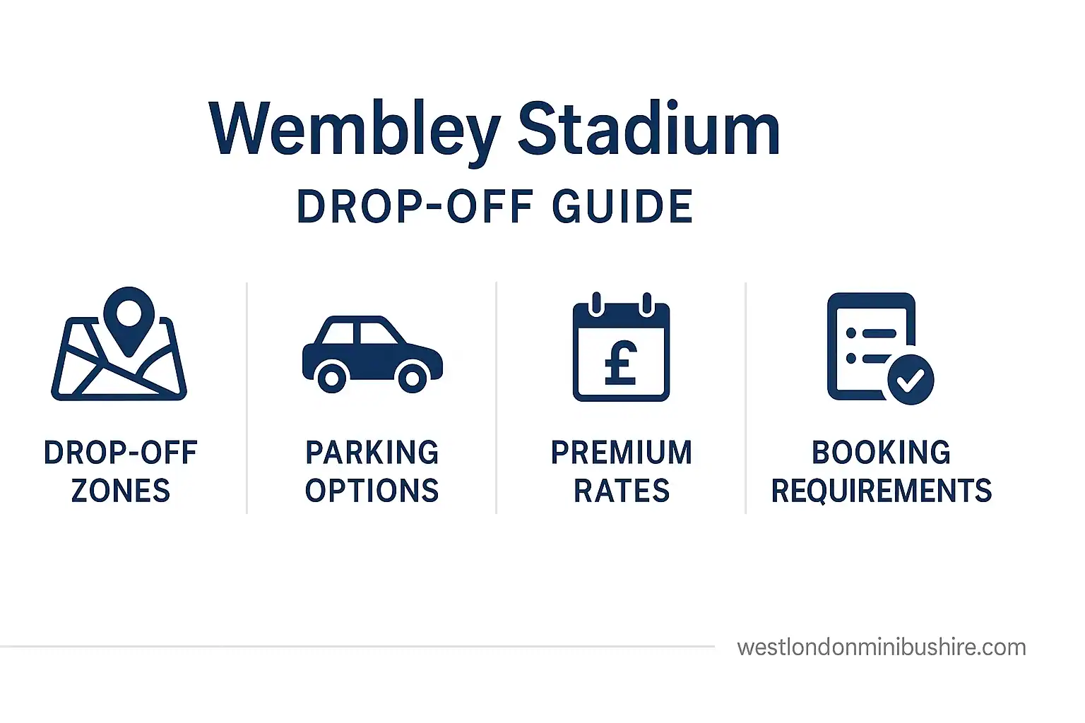 Infographic summary: The Complete Guide to Stress-Free Wembley Stadium Drop Off