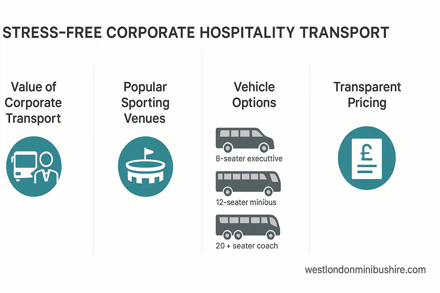 Infographic summary: Ultimate Guide to Stress-Free Corporate Hospitality Transport