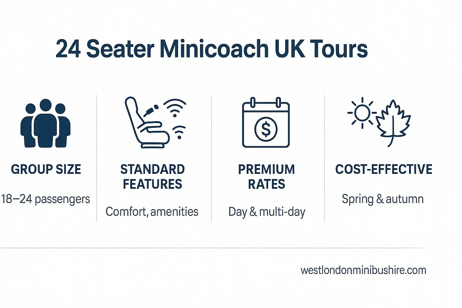 Infographic summary: The Ultimate Guide to 24 Seater Minicoach UK Tours