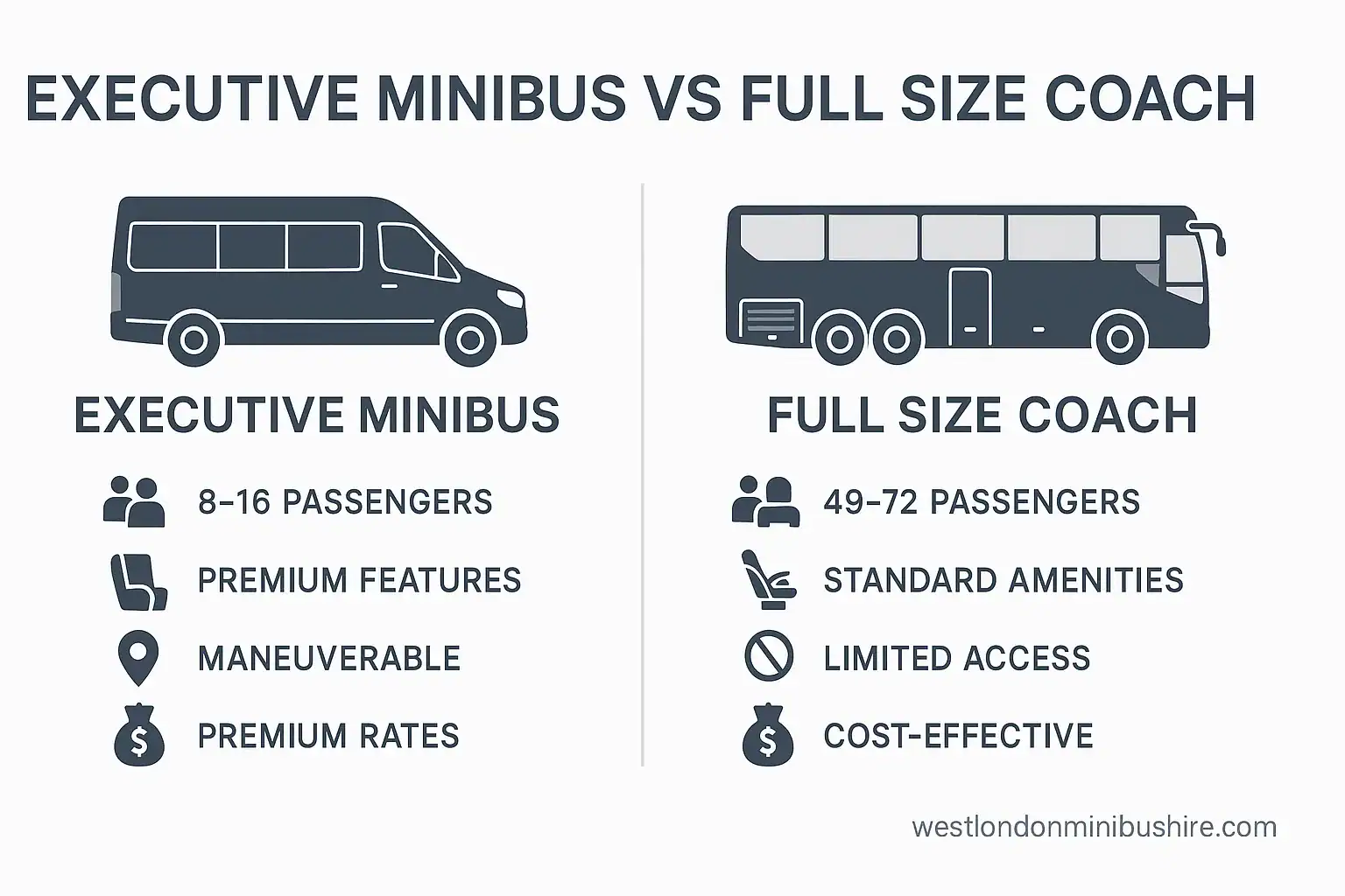 Infographic summary: Executive Minibus vs Full Size Coach: Your Best Choice