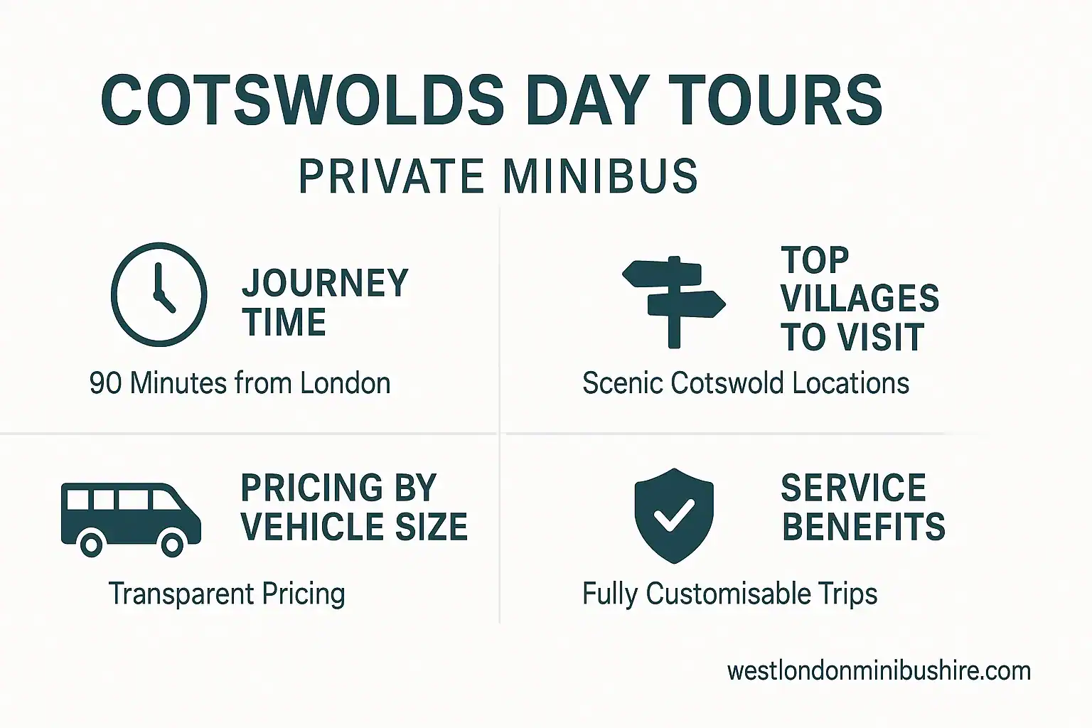 Infographic summary: The Ultimate Guide to Cotswolds Day Tours Private Minibus
