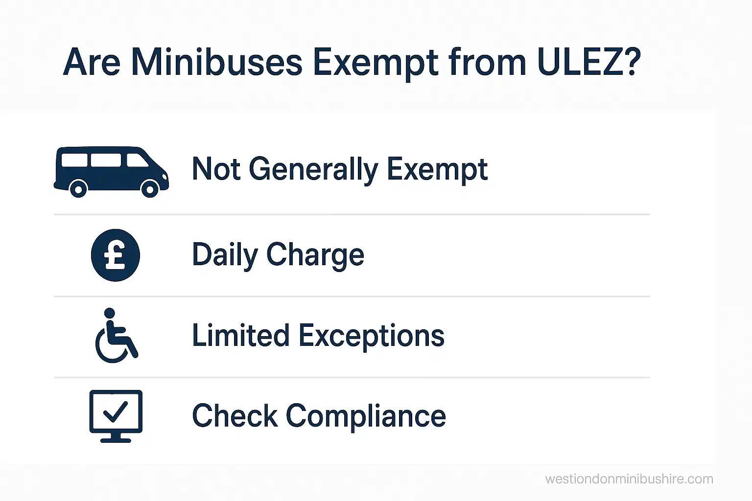 Infographic summary: Are Minibuses Exempt from ULEZ? Your Complete Guide