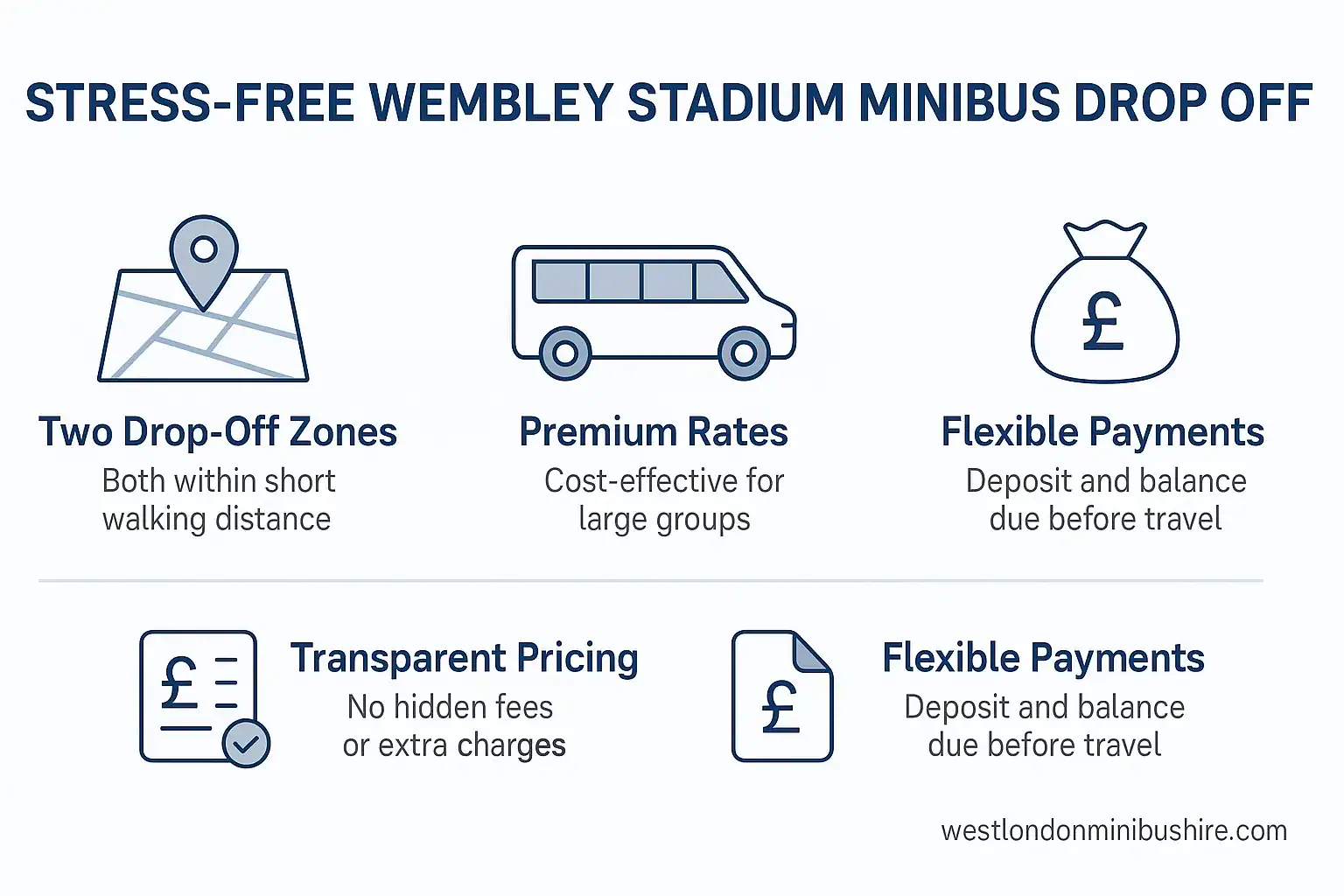 Infographic summary: The Complete Guide to Stress-Free Wembley Stadium Minibus Drop Off