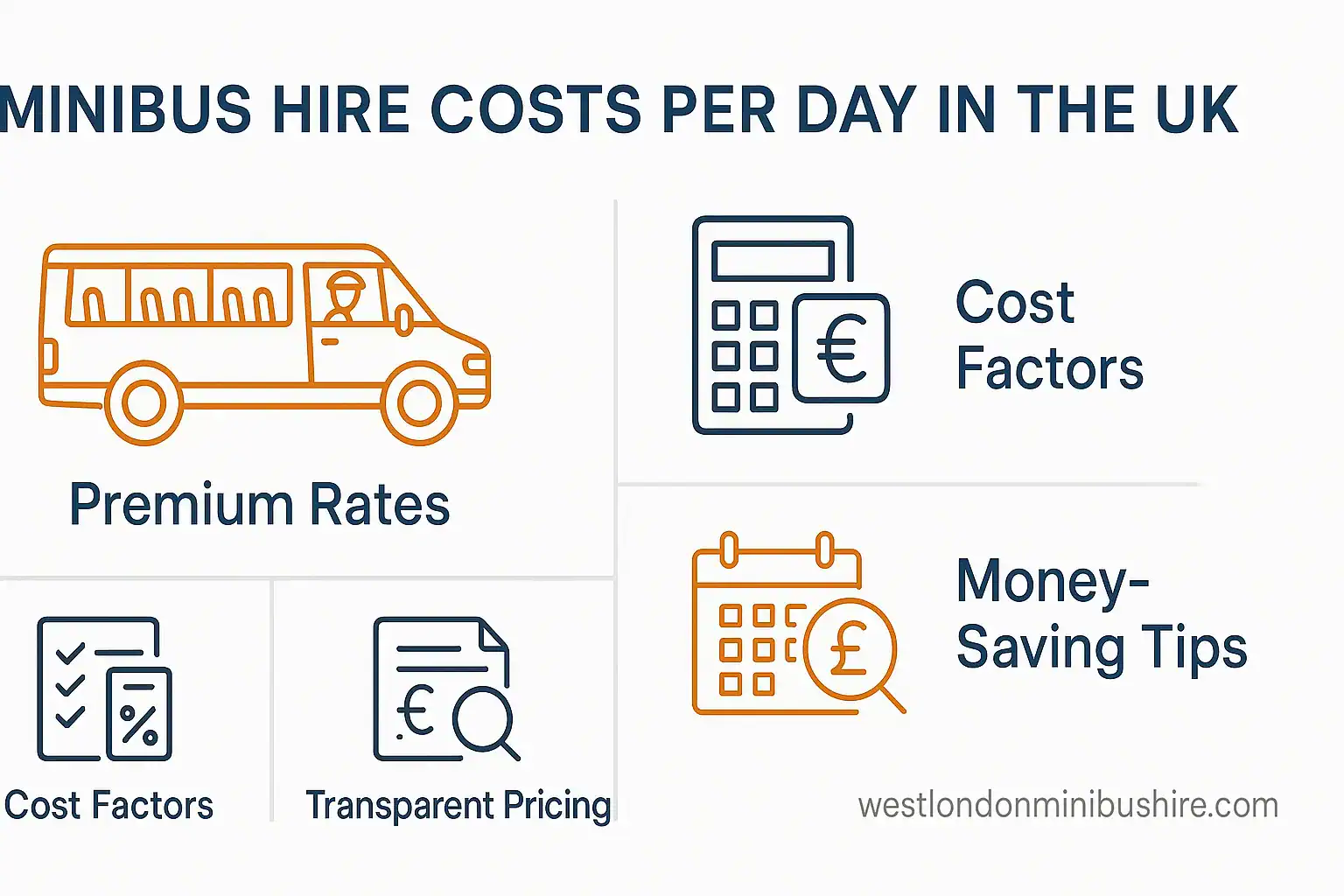 Infographic summary: The Complete Guide to Minibus Hire Costs Per Day in UK