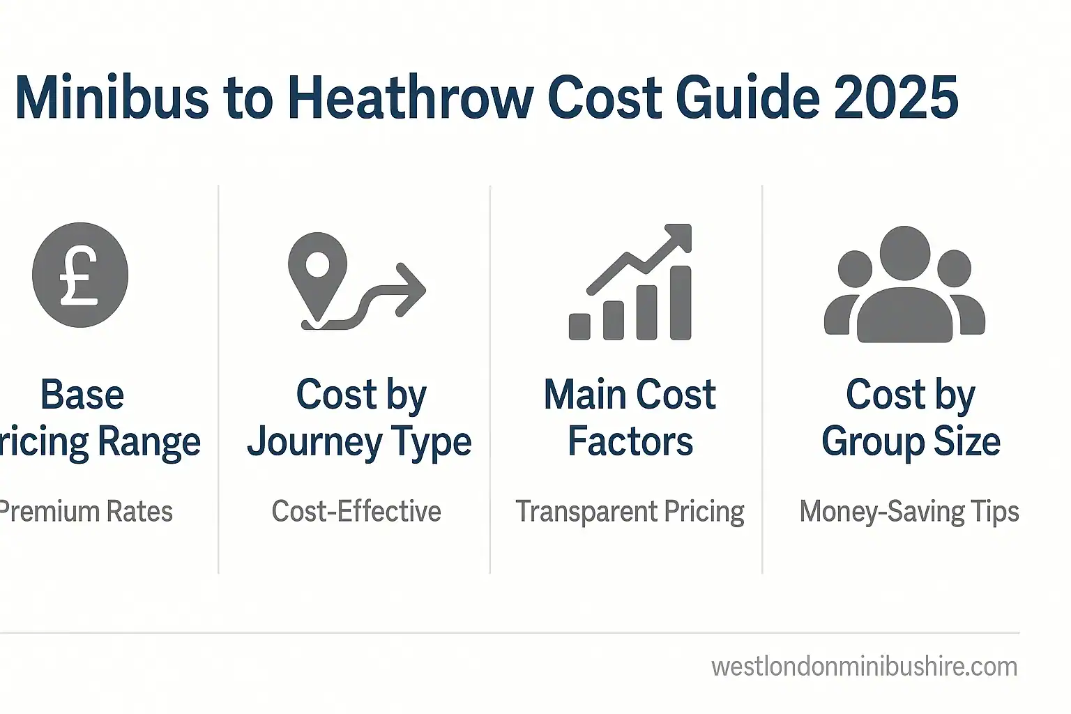 Infographic summary: The Complete Minibus to Heathrow Cost Guide for 2025