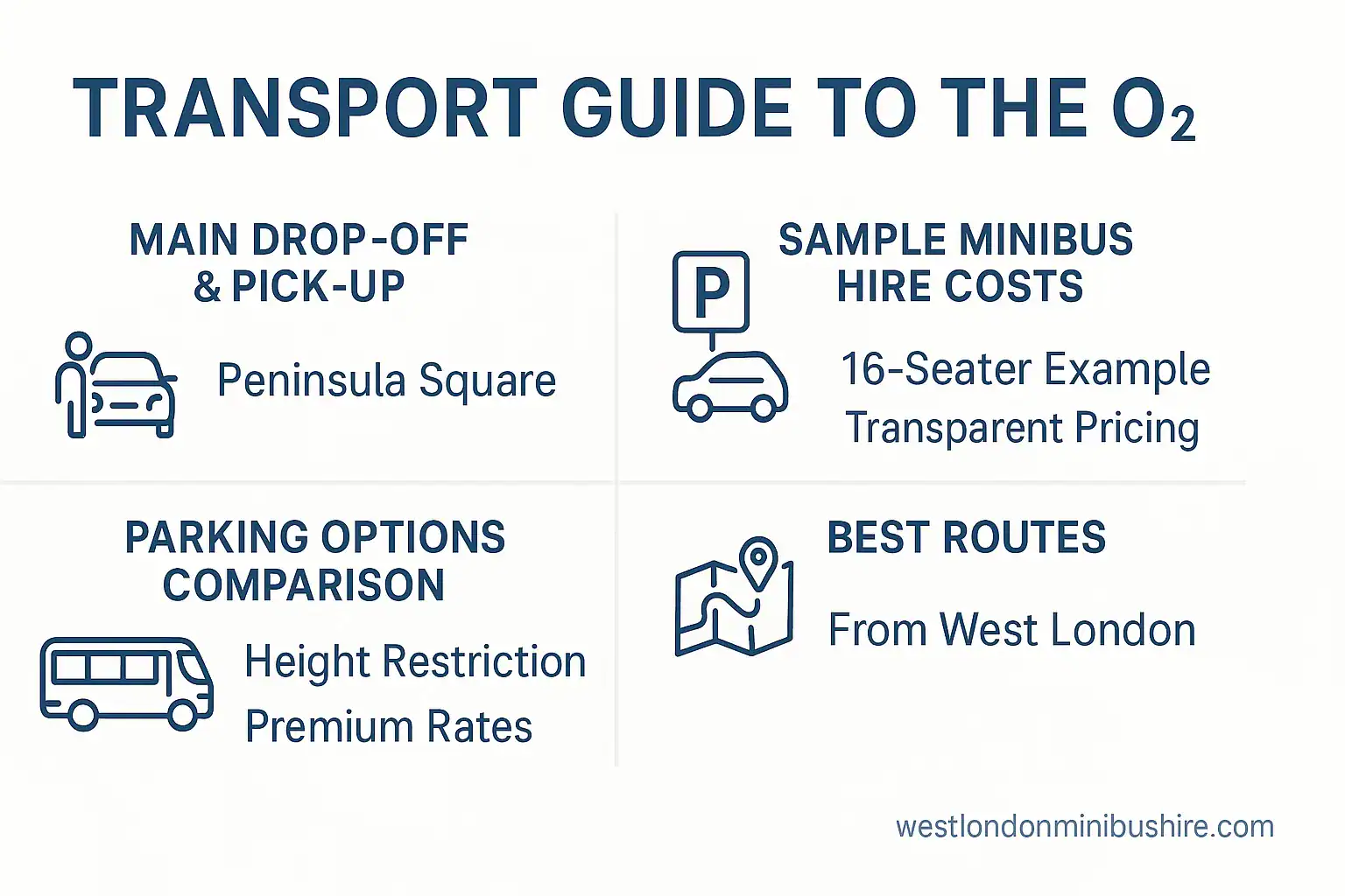 Infographic summary: The Ultimate Guide to Stress-Free O2 Arena Minibus Drop-Off