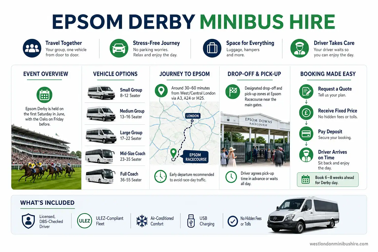 Infographic summary: Your Complete Guide to Stress-Free Epsom Derby Minibus Hire