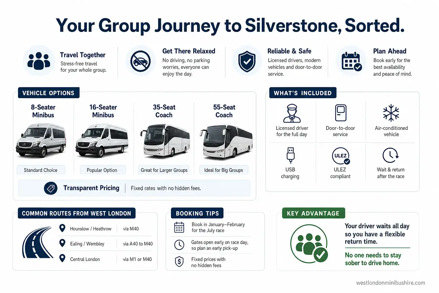 Infographic summary: Your Complete Guide to Stress-Free Silverstone Group Transport