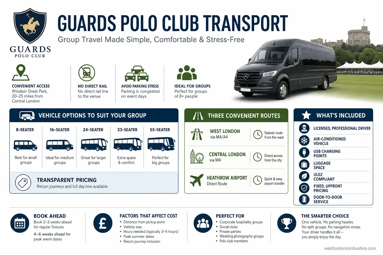 Infographic summary: Your Complete Guide to Stress-Free Guards Polo Club Transport