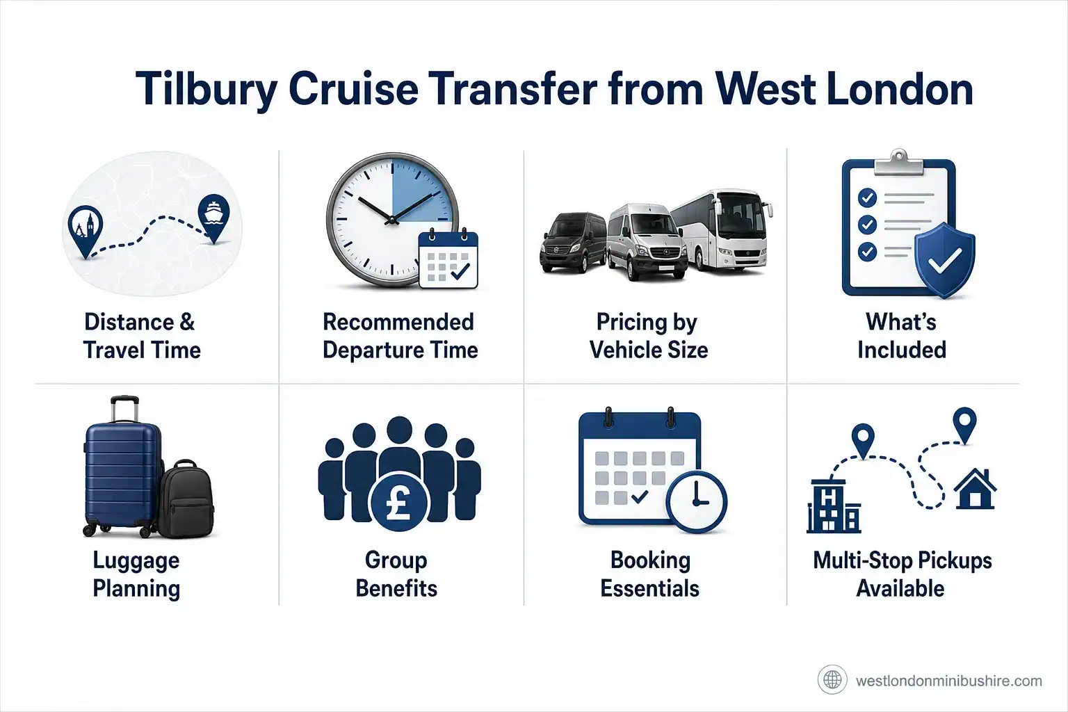 Infographic summary: Your Complete Guide to a Stress-Free Tilbury Cruise Transfer