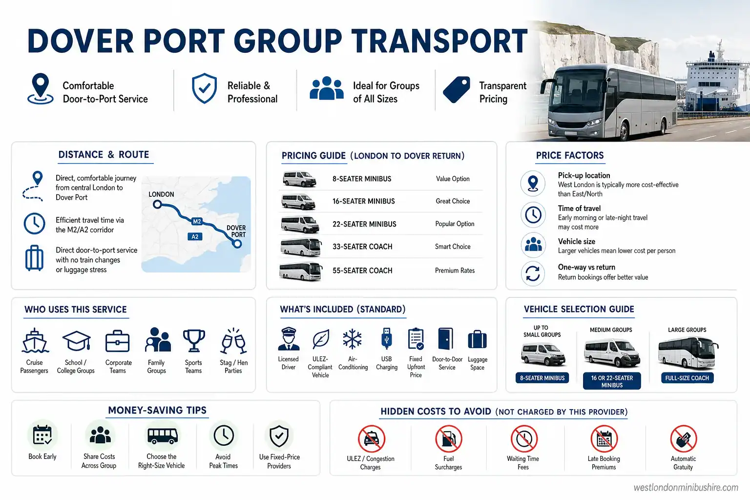 Infographic summary: Your Complete Guide to Stress-Free Dover Port Group Transport