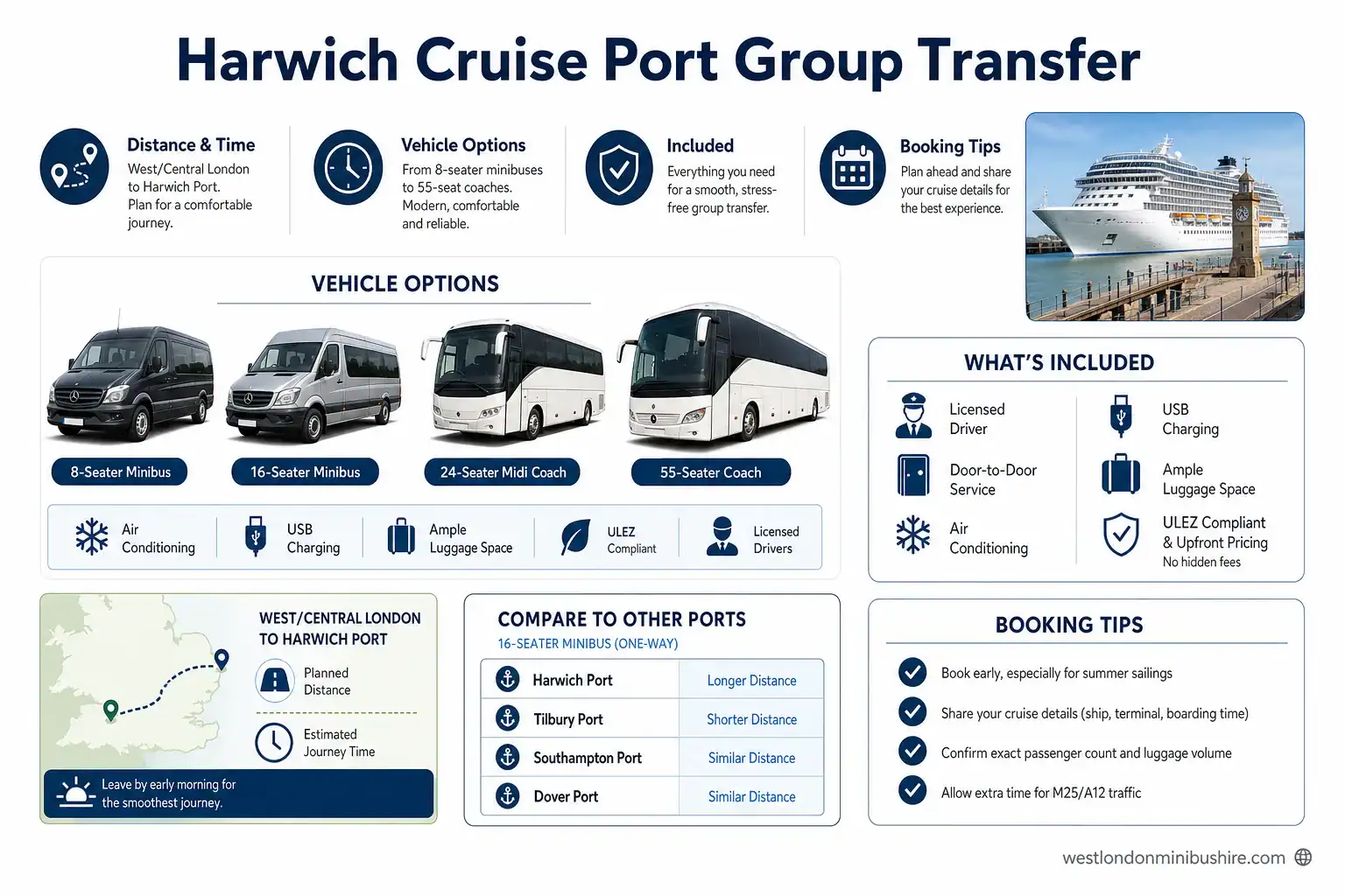 Infographic summary: Harwich Cruise Port Group Transfer: Prices & FAQs