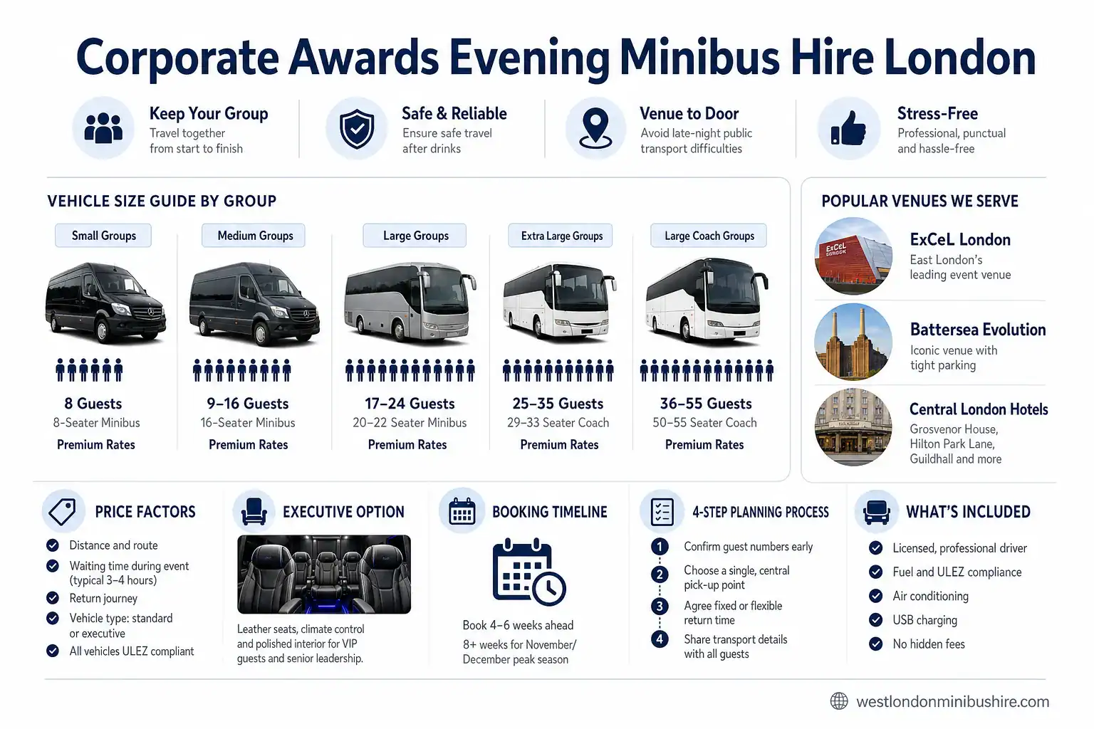 Infographic summary: Corporate Awards Evening Minibus Hire London: What to Know