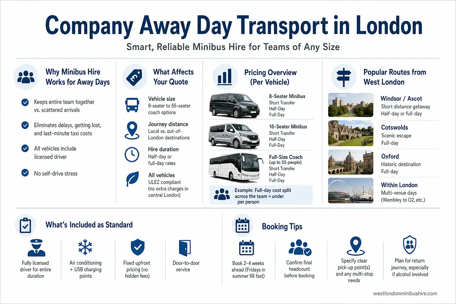 Infographic summary: Company Away Day Transport London: What to Book