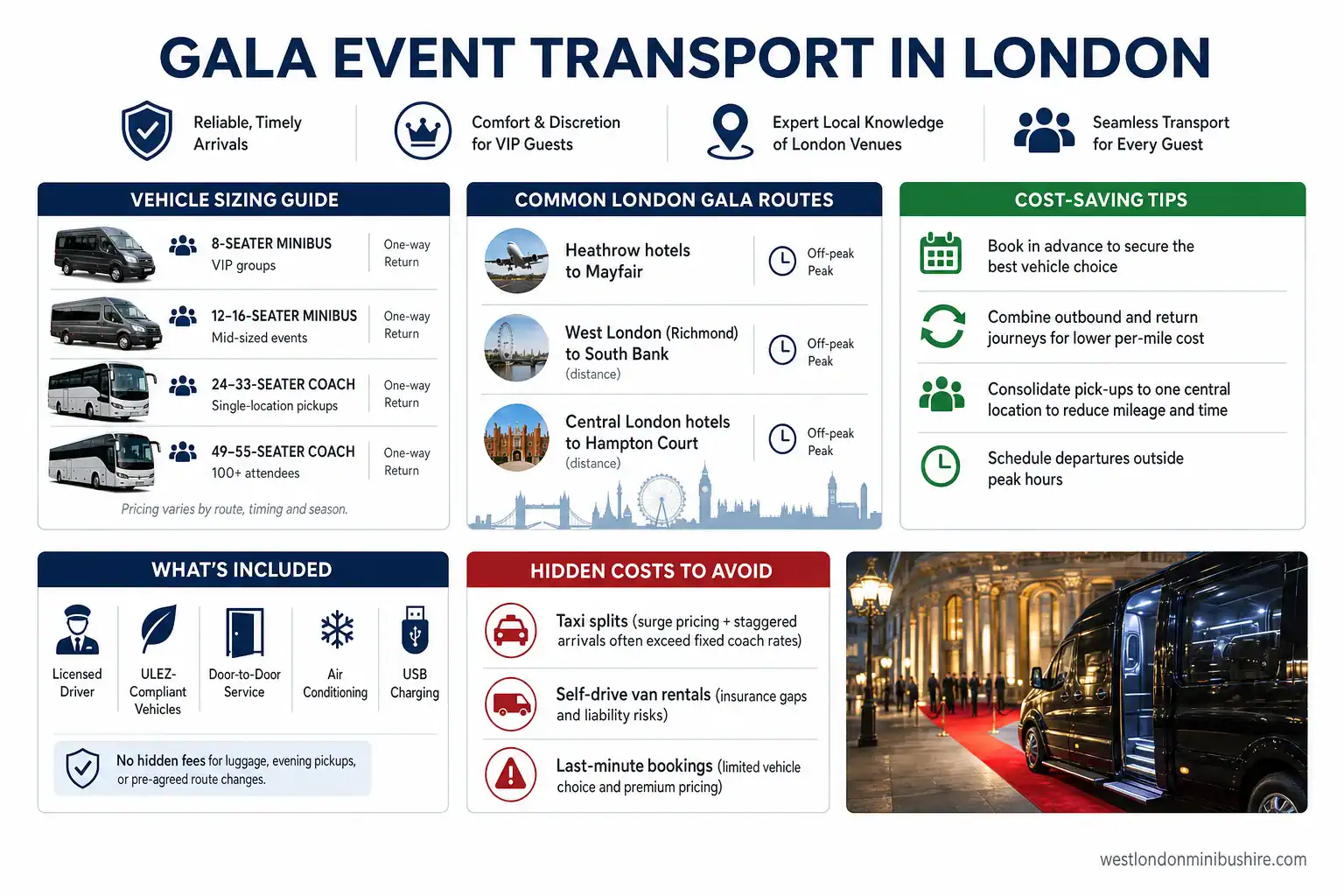 Infographic summary: Charity Gala Event Transport London: What You Need to Know
