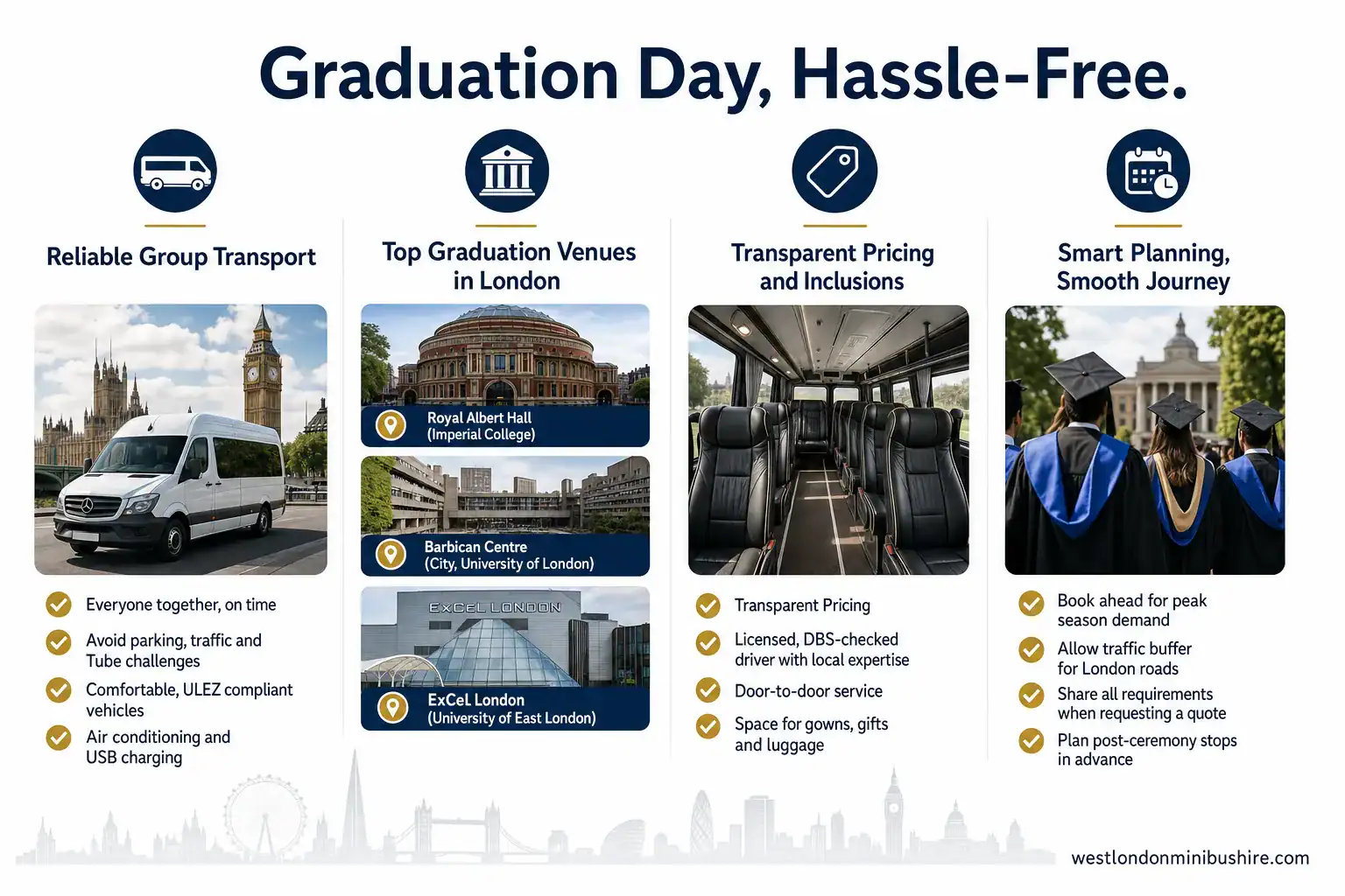 Infographic summary: Graduation Ceremony Group Transport London: What to Know