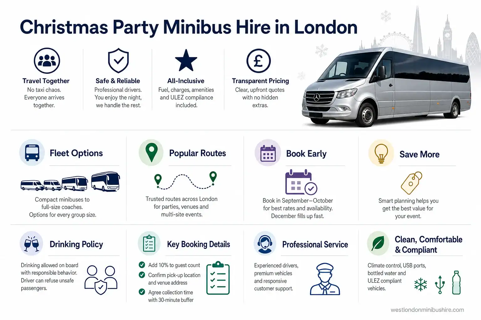 Infographic summary: Christmas Party Corporate Minibus Hire London